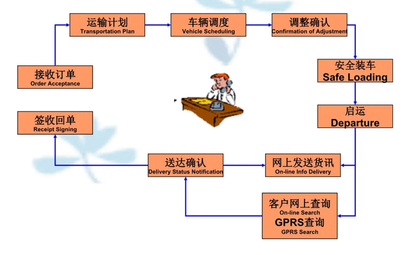 吴江震泽直达长葛物流公司,震泽到长葛物流专线